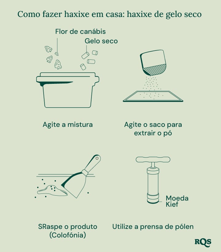 Illustration of biointensive gardening, showing maximum productivity, healthier plants, potent buds, companion planting, deep soil cultivation, and improved soil quality.