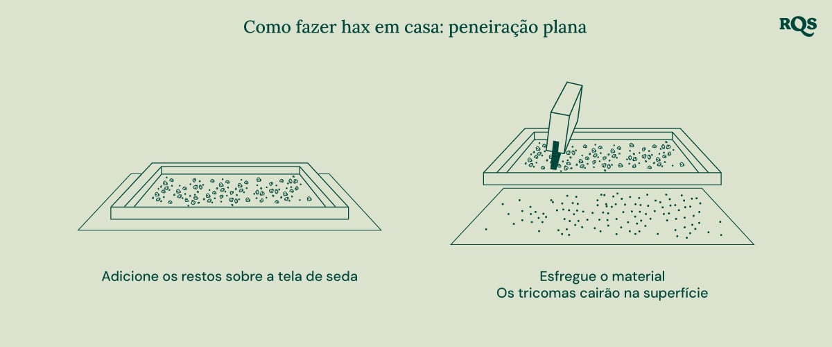 Illustration of biointensive gardening, showing maximum productivity, healthier plants, potent buds, companion planting, deep soil cultivation, and improved soil quality.