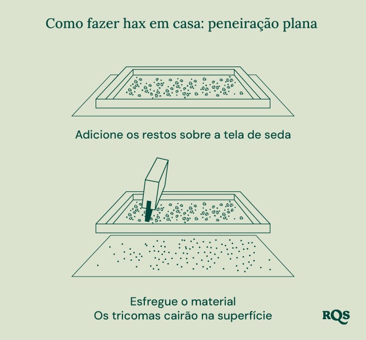 Illustration of biointensive gardening, showing maximum productivity, healthier plants, potent buds, companion planting, deep soil cultivation, and improved soil quality.